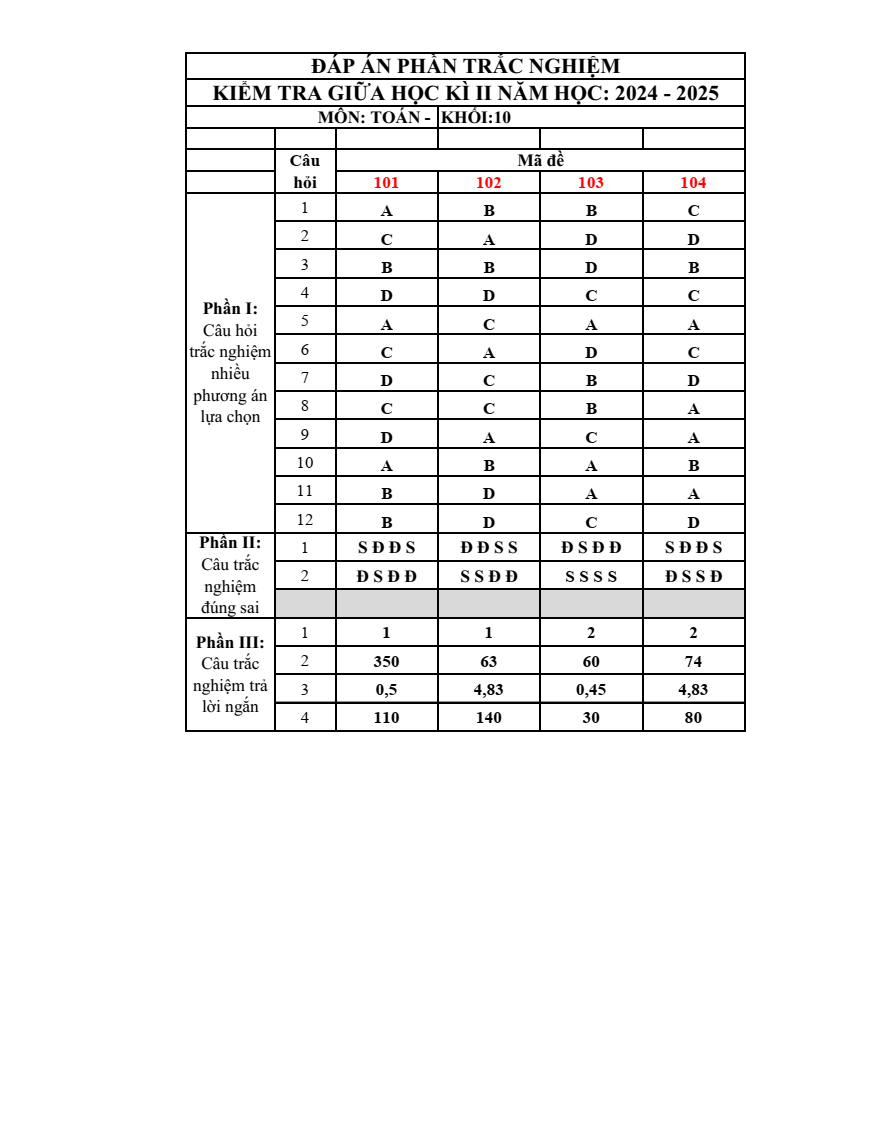 Đề thi Giữa kì 2 Toán 10 trường THPT Ten Lơ Man (Tp.HCM) năm 2024-2025