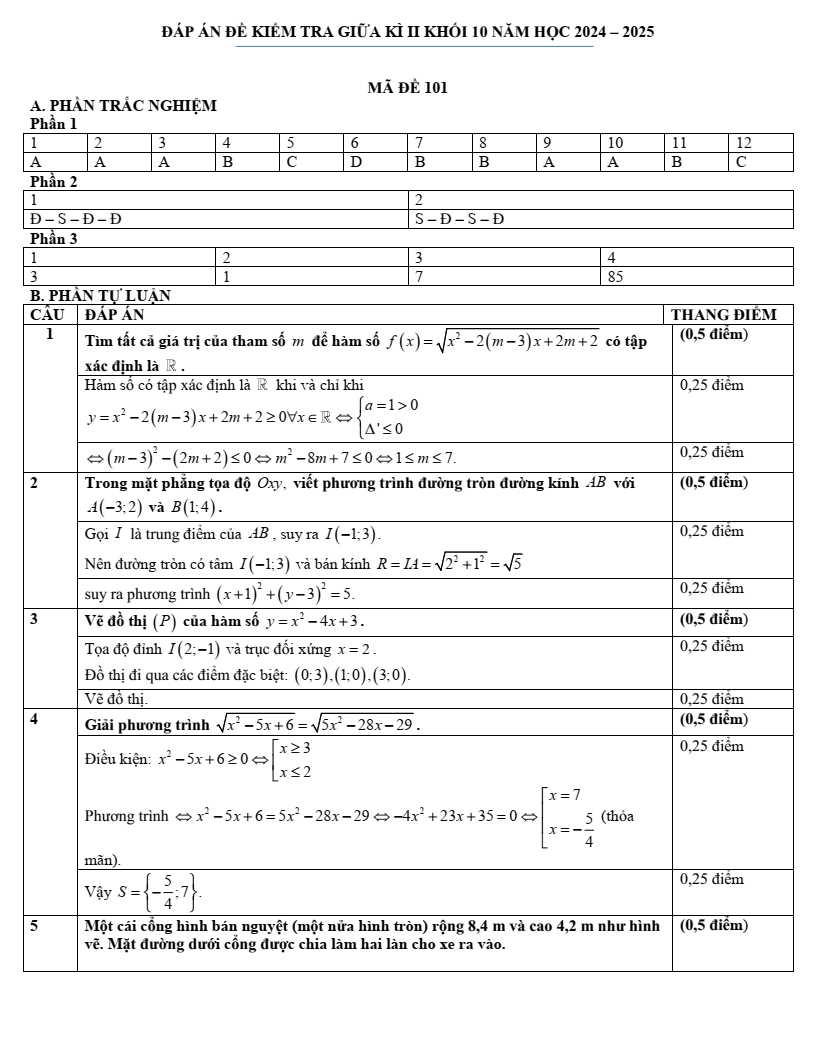 Đề thi Giữa kì 2 Toán 10 trường THPT Thị xã Quảng Trị năm 2024-2025