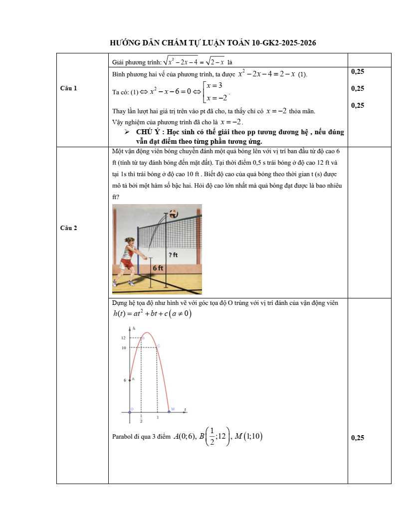 Đề thi Giữa kì 2 Toán 10 trường THPT Trần Cao Vân (Khánh Hòa) năm 2025-2026