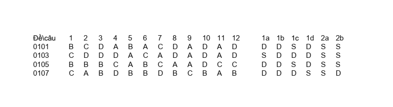 Đề thi Giữa kì 2 Toán 10 trường THPT Trần Cao Vân (Khánh Hòa) năm 2025-2026