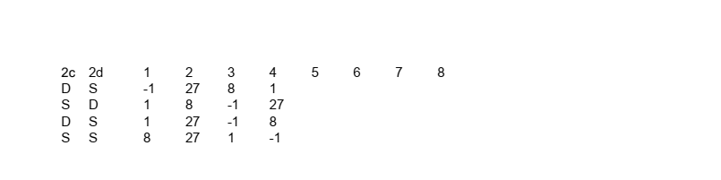 Đề thi Giữa kì 2 Toán 10 trường THPT Trần Cao Vân (Khánh Hòa) năm 2025-2026
