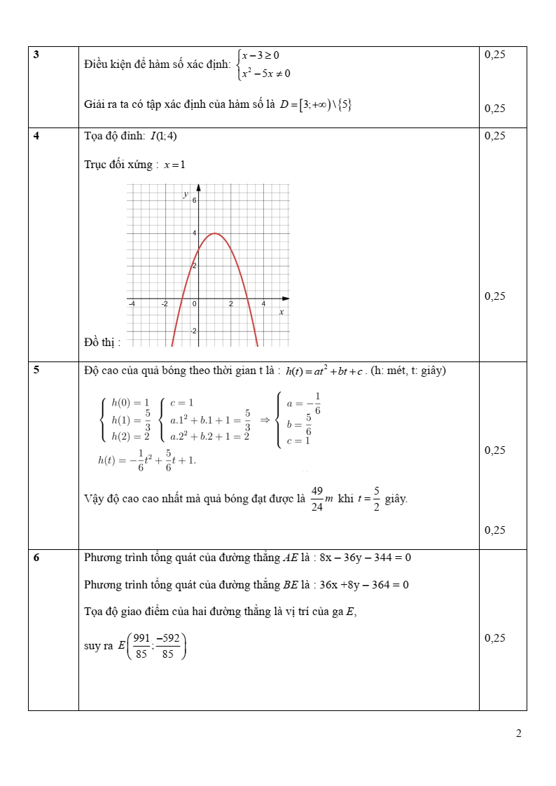 Đề thi Giữa kì 2 Toán 10 trường THPT Vĩnh Linh (Quảng Trị) năm 2024-2025