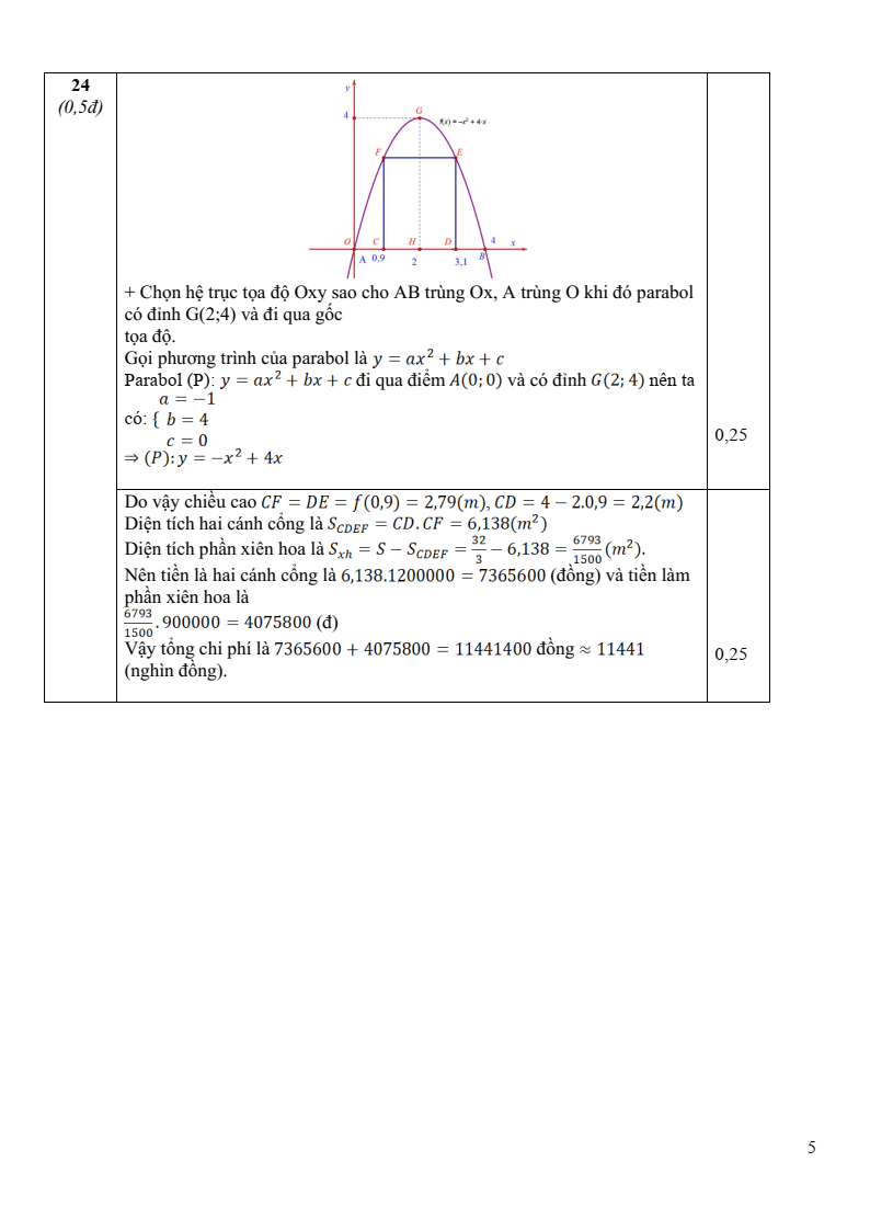 Đề thi Giữa kì 2 Toán 10 trường THPT Vĩnh Linh (Quảng Trị) năm 2025-2026