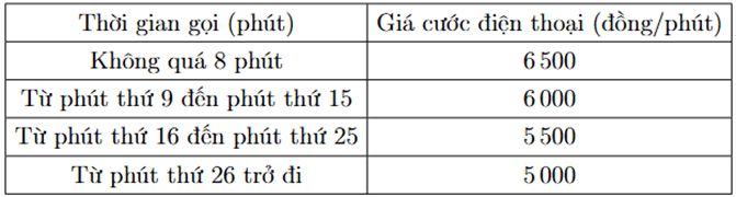 5+ Đề thi Giữa kì 2 Toán 10 cấu trúc mới Kết nối tri thức (có đáp án + ma trận)