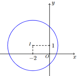 5+ Đề thi Giữa kì 2 Toán 10 cấu trúc mới Kết nối tri thức (có đáp án + ma trận)