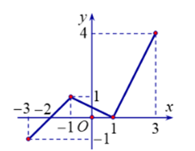 20+ Đề thi Giữa kì 2 Toán 10 Kết nối tri thức (có đáp án)