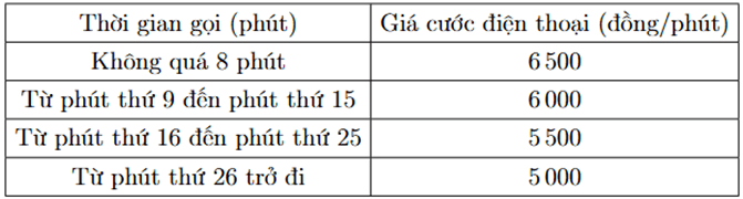 20+ Đề thi Giữa kì 2 Toán 10 Kết nối tri thức (có đáp án)