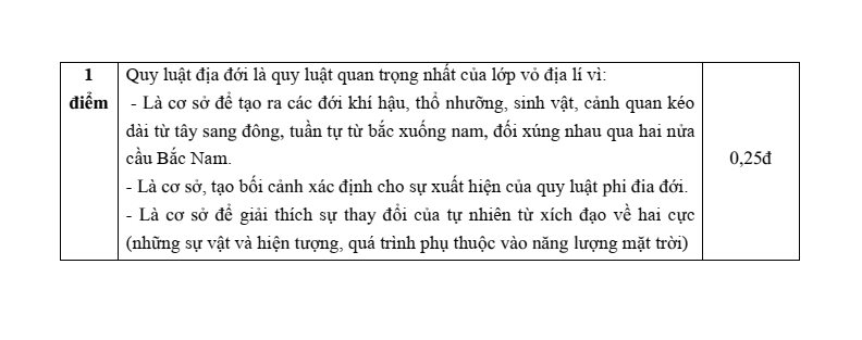 8 Đề thi Học kì 1 Địa Lí 10 Cánh diều (có đáp án)