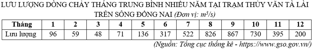 8 Đề thi Học kì 1 Địa Lí 10 Chân trời sáng tạo (có đáp án)