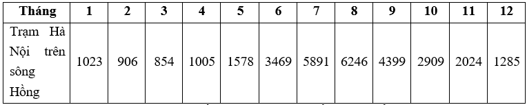 8 Đề thi Học kì 1 Địa Lí 10 Kết nối tri thức (có đáp án)