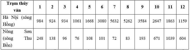 8 Đề thi Học kì 1 Địa Lí 10 Kết nối tri thức (có đáp án)