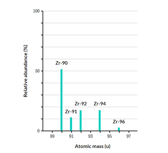 12 Đề thi Học kì 1 Hóa học 10 Chân trời sáng tạo năm 2025 (có đáp án)