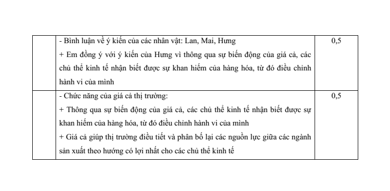 3 Đề thi Học kì 1 KTPL 10 Chân trời sáng tạo (có đáp án) | Đề thi Kinh tế Pháp luật 10
