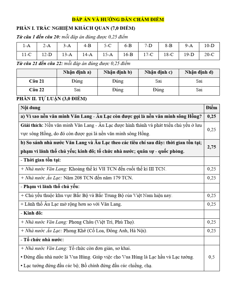 6 Đề thi Học kì 1 Lịch Sử 10 Cánh diều (có đáp án)