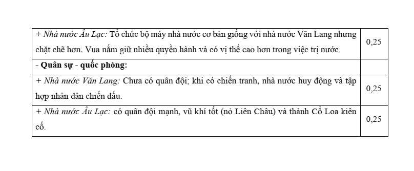 6 Đề thi Học kì 1 Lịch Sử 10 Cánh diều (có đáp án)