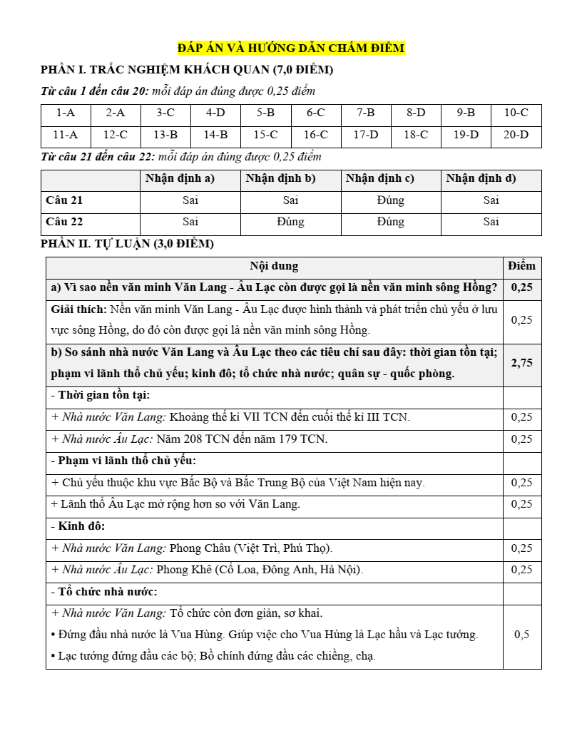 6 Đề thi Học kì 1 Lịch Sử 10 Chân trời sáng tạo (có đáp án)