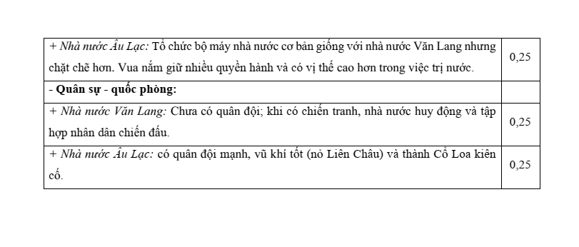 6 Đề thi Học kì 1 Lịch Sử 10 Chân trời sáng tạo (có đáp án)