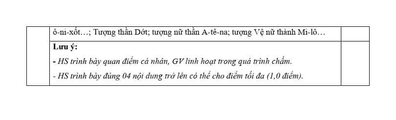 6 Đề thi Học kì 1 Lịch Sử 10 Kết nối tri thức (có đáp án)