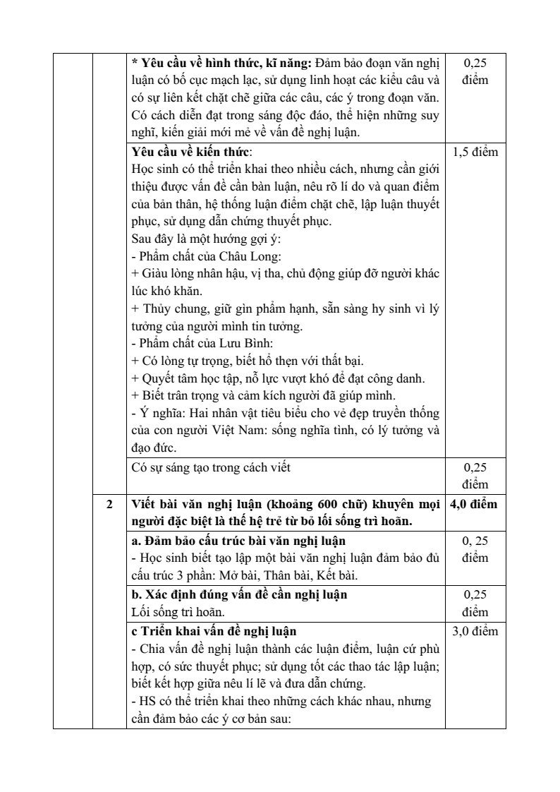 25 Đề thi Cuối kì 1 Ngữ Văn 10 Cánh diều (có đáp án)