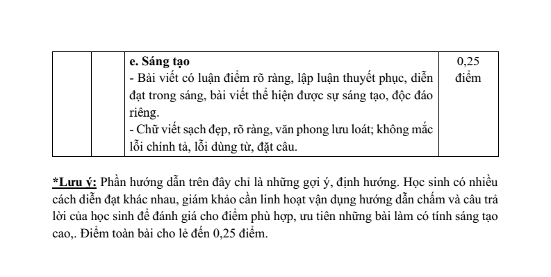 25 Đề thi Cuối kì 1 Ngữ Văn 10 Cánh diều (có đáp án)