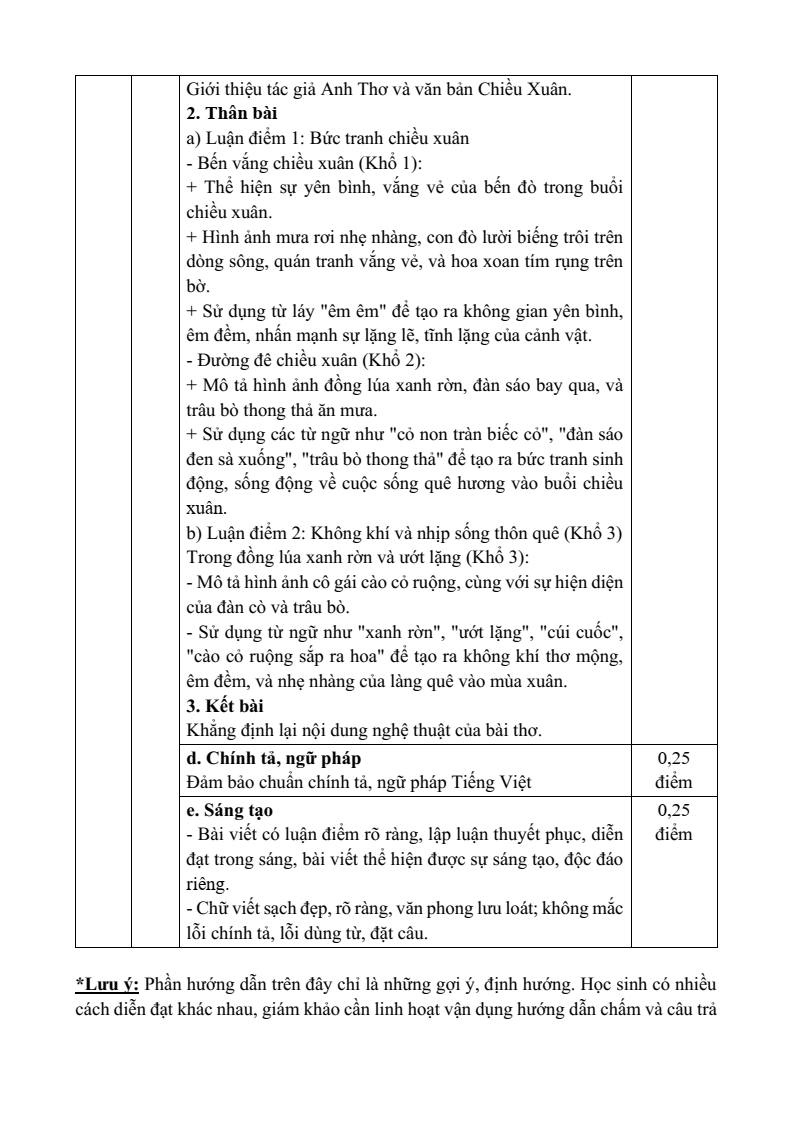 25 Đề thi Cuối kì 1 Ngữ Văn 10 Chân trời sáng tạo (có đáp án)