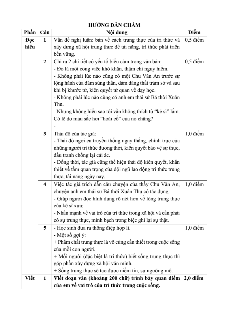 25 Đề thi Cuối kì 1 Ngữ Văn 10 Kết nối tri thức (có đáp án)