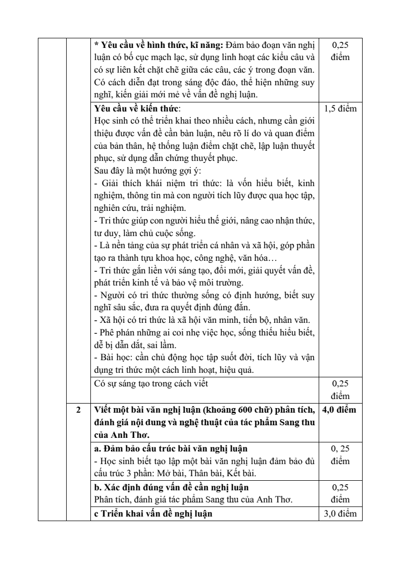 25 Đề thi Cuối kì 1 Ngữ Văn 10 Kết nối tri thức (có đáp án)