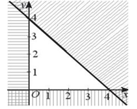 Đề thi Học kì 1 Toán 10 năm 2023-2024 trường chuyên Trần Phú (Hải Phòng)