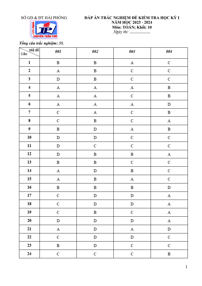 Đề thi Học kì 1 Toán 10 năm 2023-2024 trường chuyên Trần Phú (Hải Phòng)