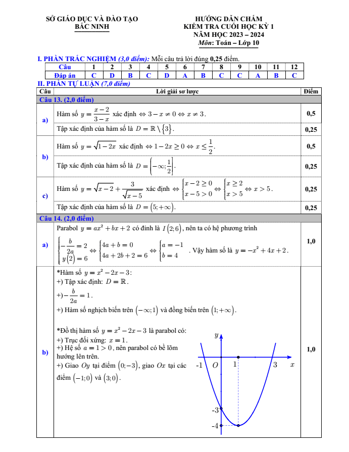 Đề thi Học kì 1 Toán 10 năm 2023-2024 sở GD&ĐT Bắc Ninh