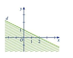 Đề thi Học kì 2 Toán 10 năm 2023-2024 trường THPT 25-10 (Hải Phòng)