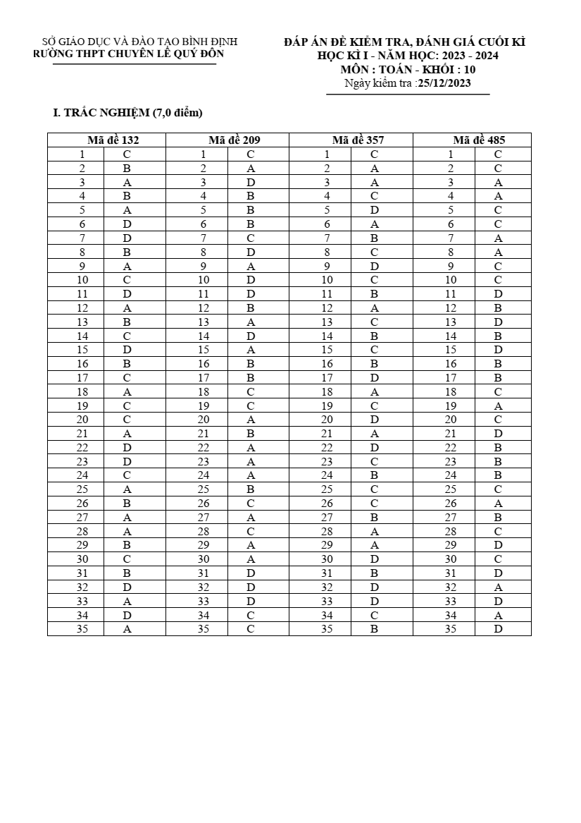 Đề thi Học kì 2 Toán 10 năm 2023-2024 trường THPT chuyên Lê Quý Đôn (Bình Định)