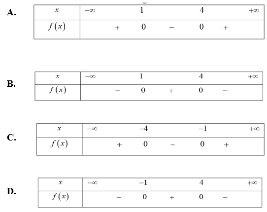 Đề thi Học kì 1 Toán 10 năm 2023-2024 trường THPT Cù Huy Cận (Hà Tĩnh)