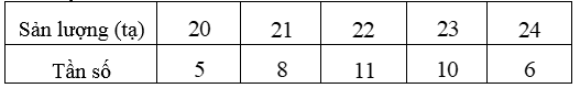 Đề thi Học kì 1 Toán 10 năm 2023-2024 trường THPT Đặng Huy Trứ (Huế)