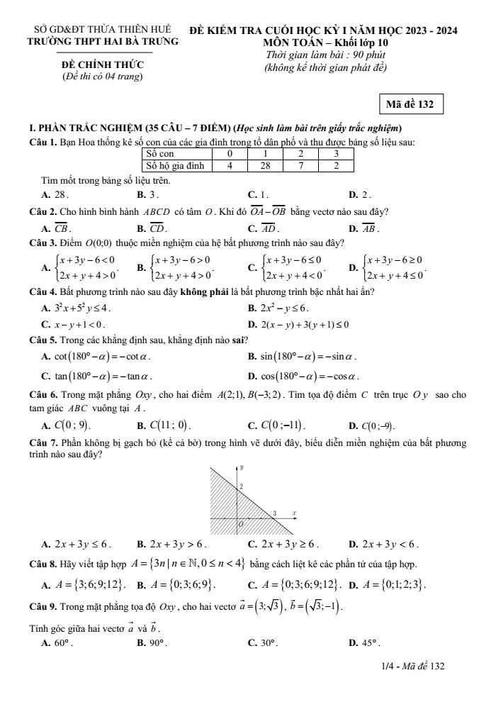 Đề thi Học kì 1 Toán 10 năm 2023-2024 trường THPT Hai Bà Trưng (Huế)