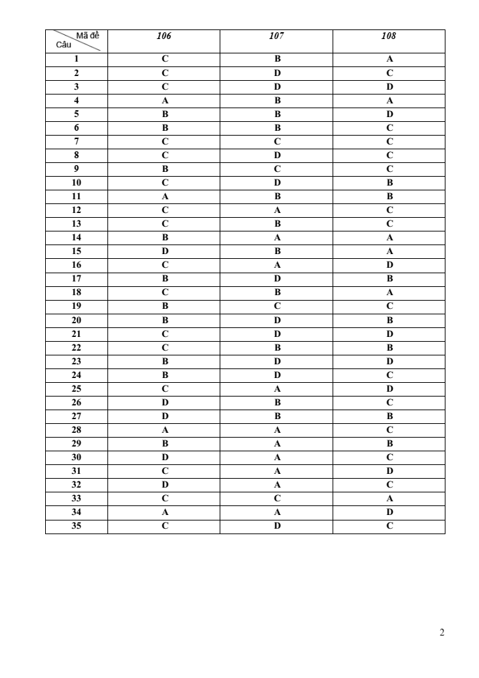 Đề thi Học kì 1 Toán 10 năm 2023-2024 trường THPT Hồ Nghinh (Quảng Nam)