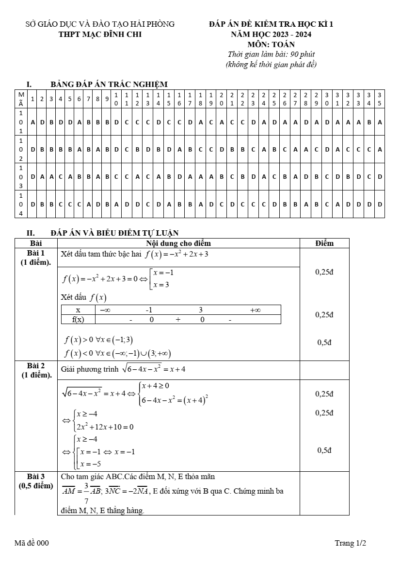 Đề thi Học kì 2 Toán 10 năm 2023-2024 trường THPT Mạc Đĩnh Chi (Hải Phòng)