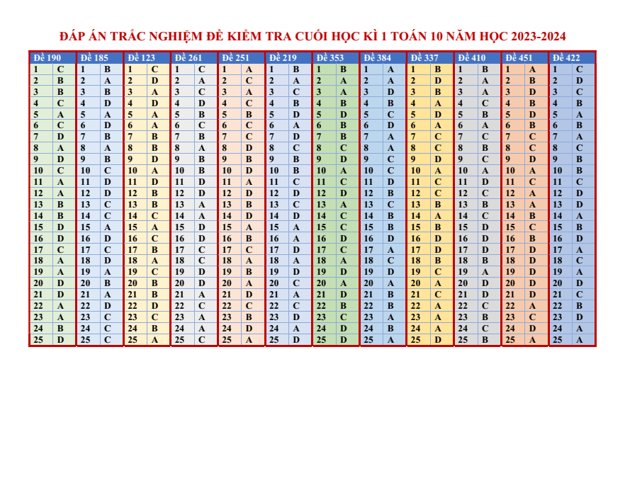 Đề thi Học kì 1 Toán 10 năm 2023-2024 trường THPT Nguyễn Huệ (Bà Rịa - Vũng Tàu)