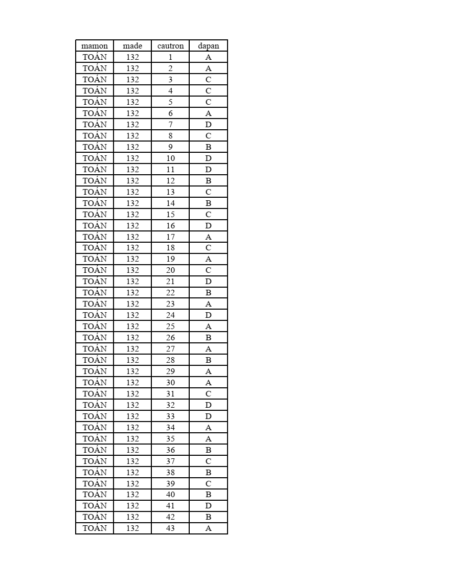 Đề thi Học kì 1 Toán 10 năm 2023-2024 trường THPT Nguyễn Trãi (Thái Bình)