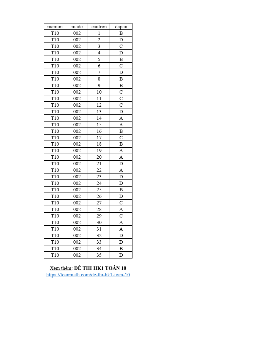 Đề thi Học kì 1 Toán 10 năm 2023-2024 trường THPT Phú Riềng (Bình Phước)