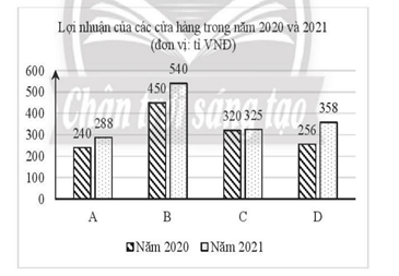 Đề thi Học kì 1 Toán 10 năm 2023-2024 trường THPT Tân Hiệp (Tiền Giang)