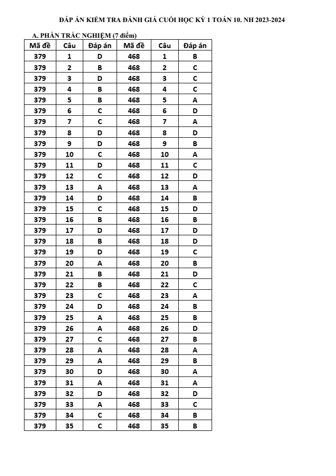 Đề thi Học kì 1 Toán 10 năm 2023-2024 trường THPT Tân Hiệp (Tiền Giang)