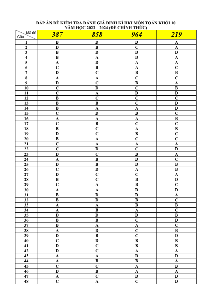 Đề thi Học kì 1 Toán 10 năm 2023-2024 trường THPT Thủ Đức (Tp.HCM)