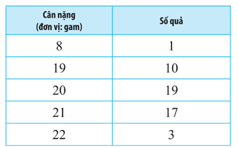 Đề thi Học kì 1 Toán 10 năm 2023-2024 trường THPT Thủ Đức (Tp.HCM)