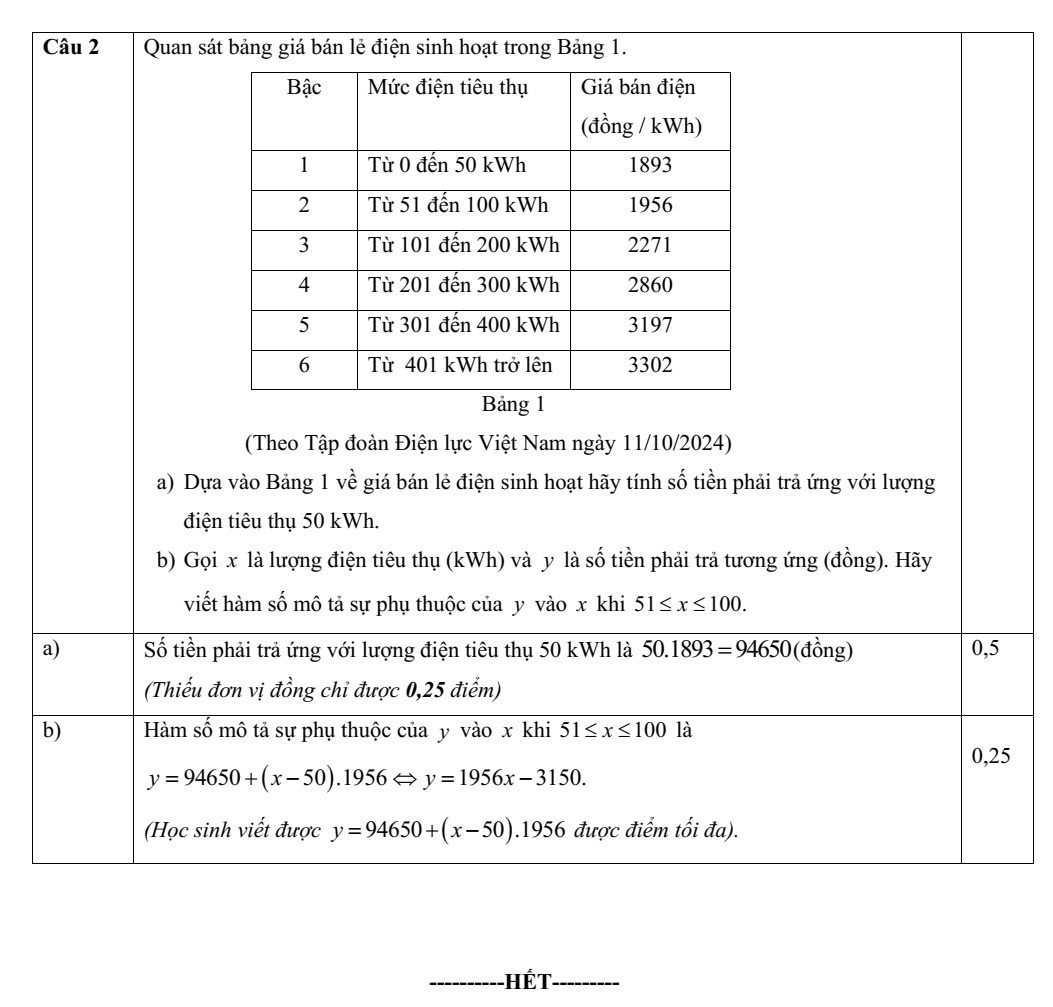 Đề thi Học kì 1 Toán 10 năm 2024-2025 Sở Nam Định