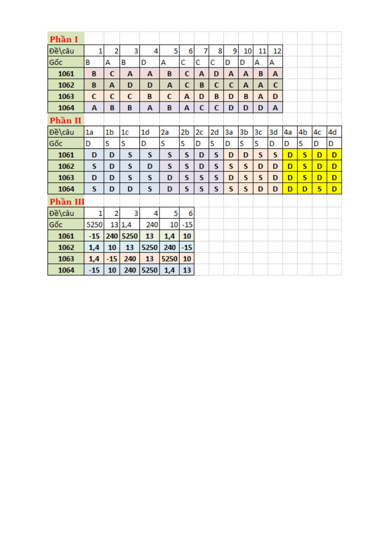 Đề thi Học kì 1 Toán 10 trường THPT Marie Curie năm 2025-2026