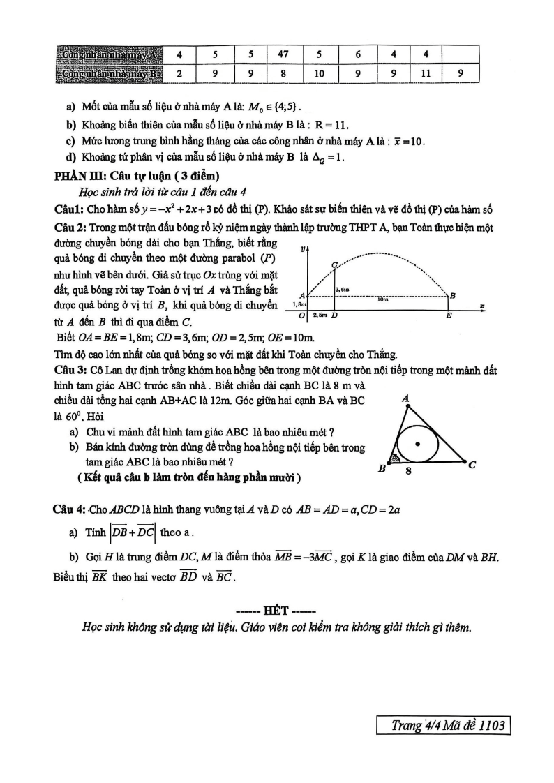 Đề thi Học kì 1 Toán 10 trường THPT Trần Phú năm 2025-2026