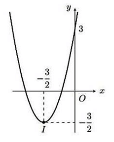 10 Đề thi Cuối kì 1 Toán 10 Cánh diều (có đáp án)