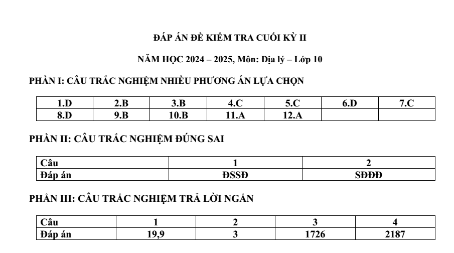 Đề thi Học kì 2 Địa Lí 10 năm 2024-2025 trường THPT Quế Sơn (Quảng Nam)