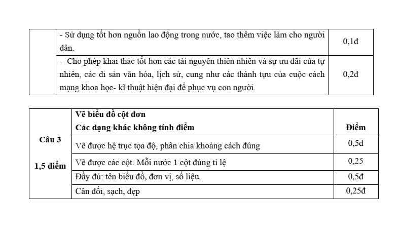 7+ Đề thi Học kì 2 Địa Lí 10 Kết nối tri thức (có đáp án)